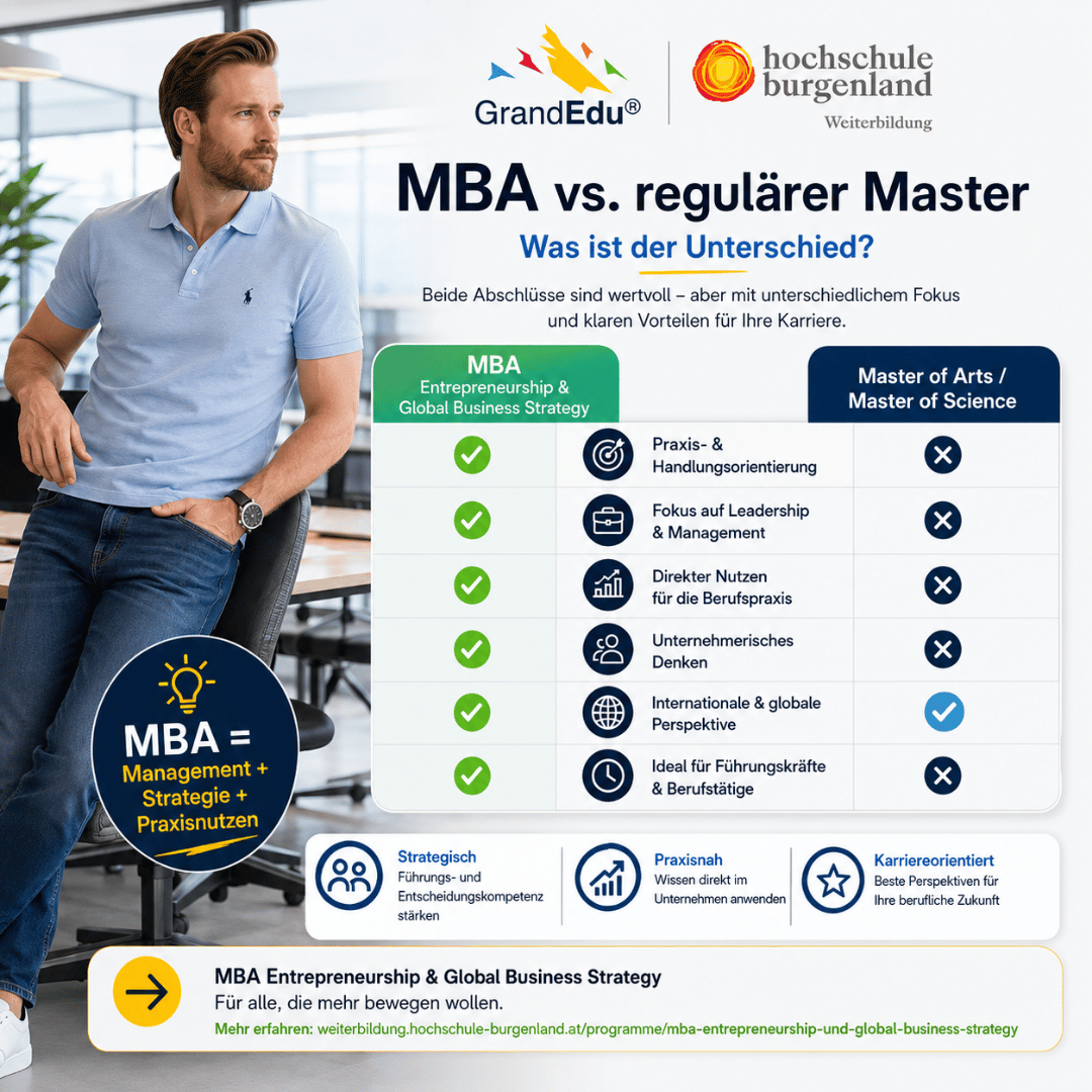 🎓 MBA oder regulärer Master – was ist eigentlich der Unterschied?