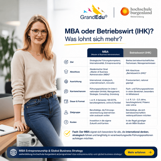 🎓 MBA oder Betriebswirt (IHK) – welche Weiterbildung bringt dich deinen Karrierezielen näher?